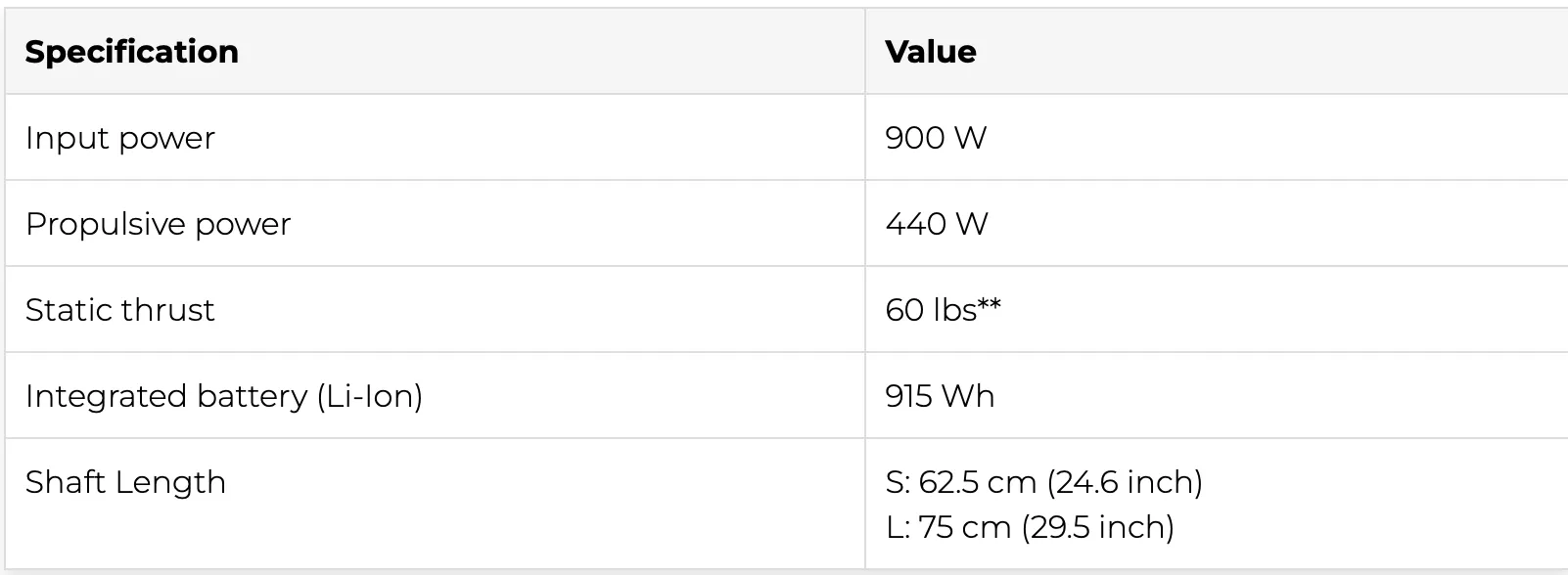 Torqeedo Travel 903S - Standard or Long Shaft